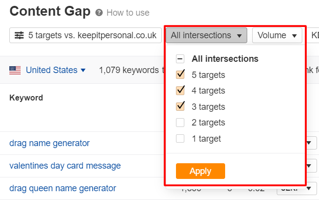 content gap intersect