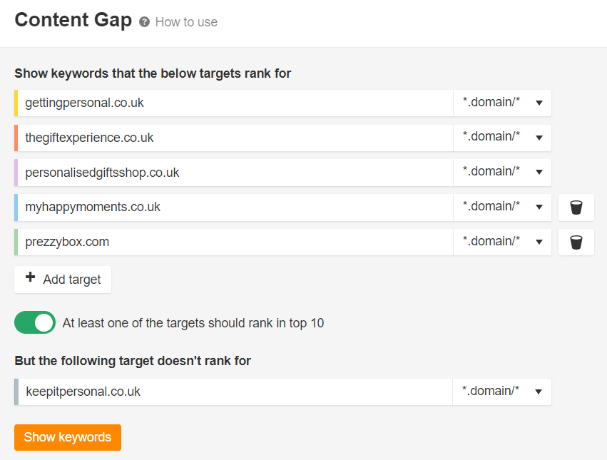 content gap