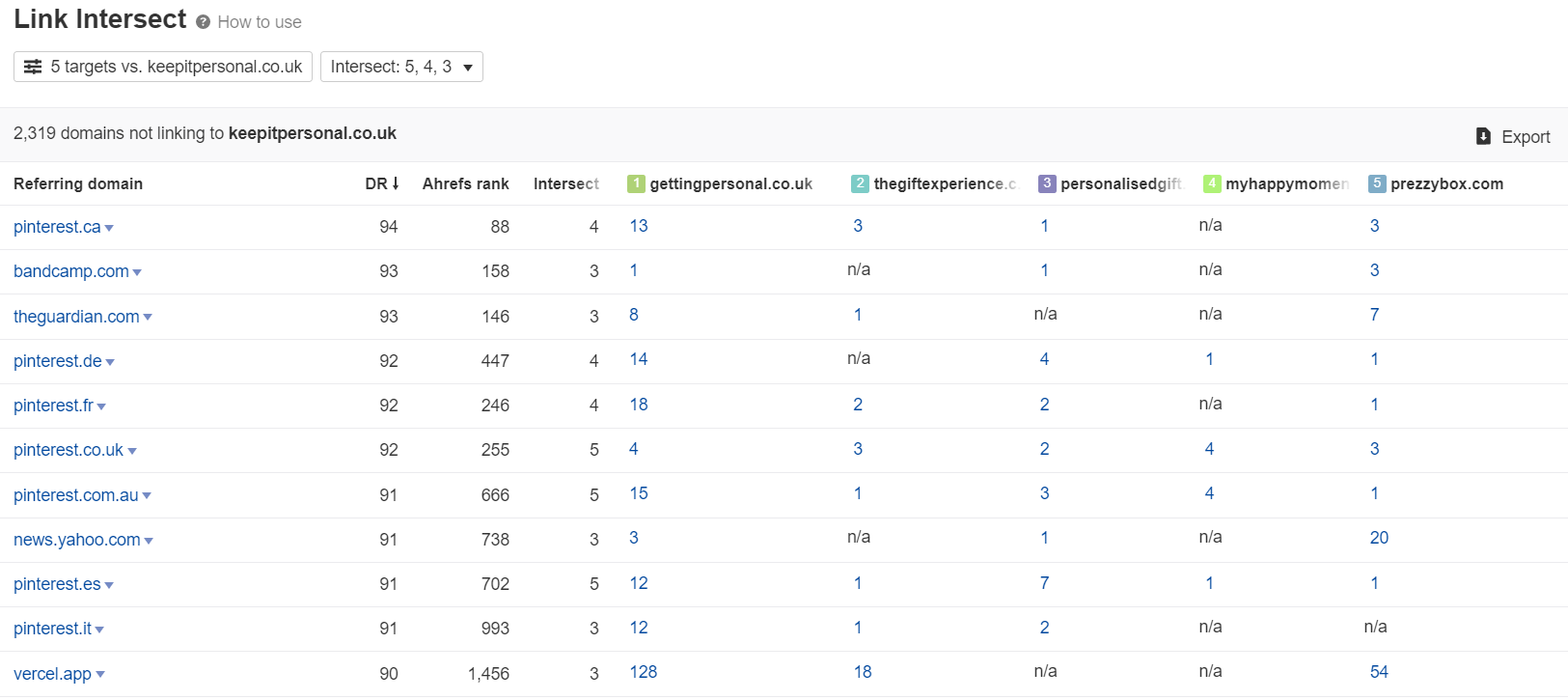 list of high value links