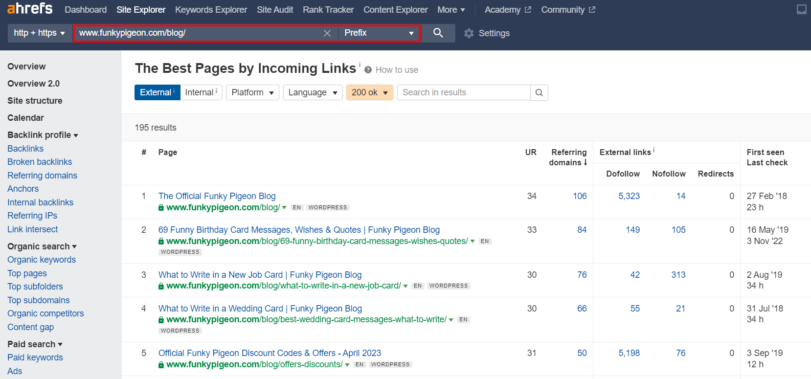 competitors most linked blog posts