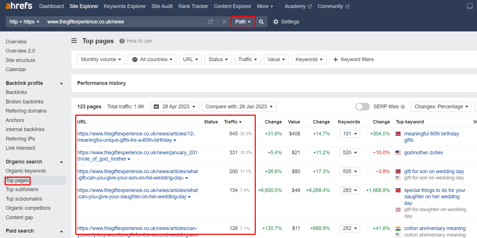 top pages